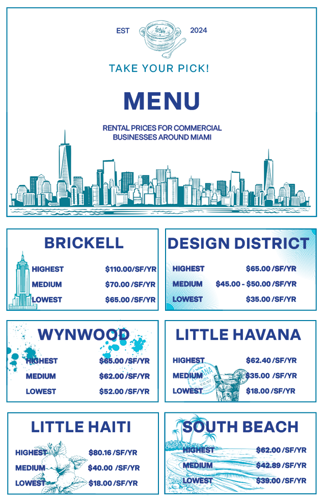 Infographic Menu